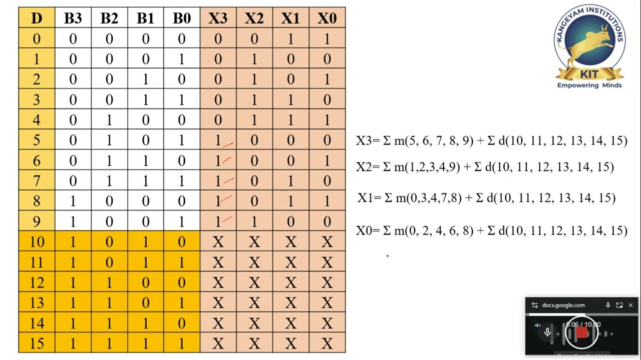 Code Converter - P4