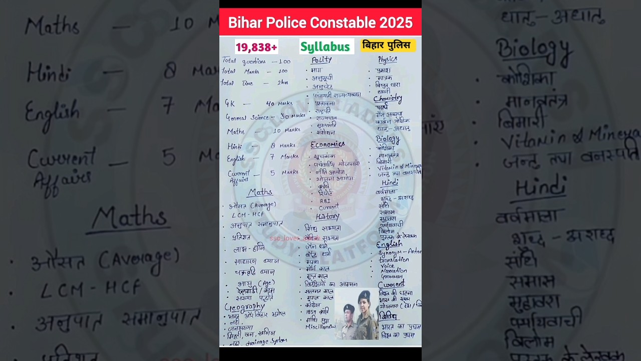 Bihar Police Syllabus & Exam Pattern 2025 | बिहार पुलिस कांस्टेबल भर्ती #biharpolice #syllabus