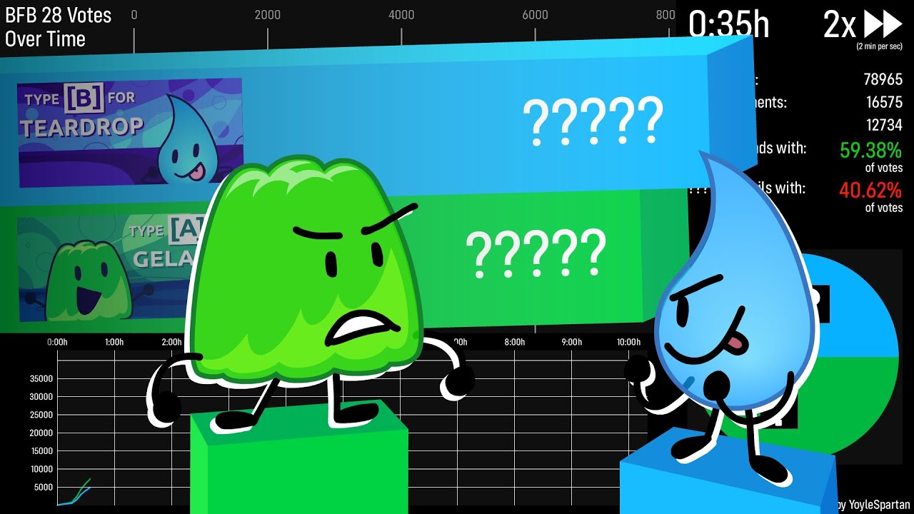 BFB 28 Votes Over Time (BFB 29 Spoilers!)