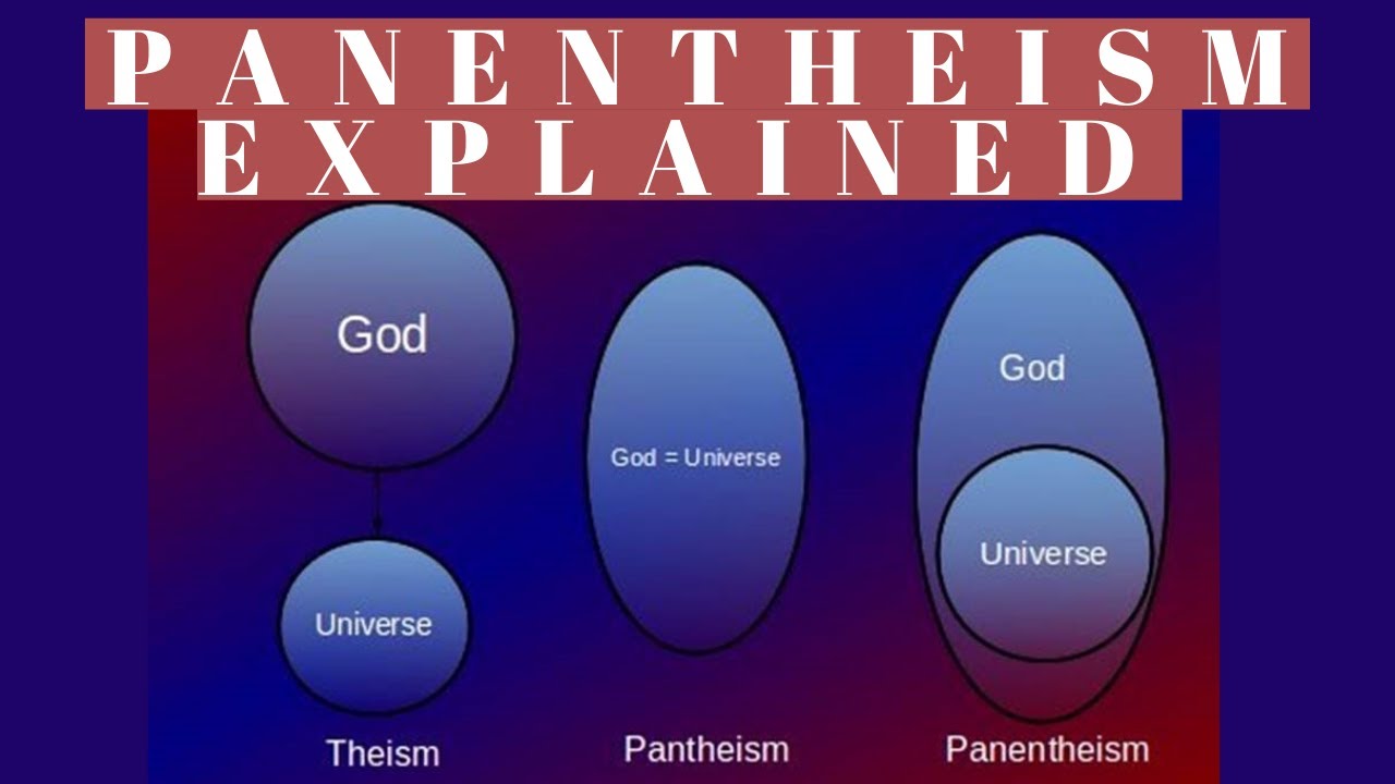 Panentheism Explained