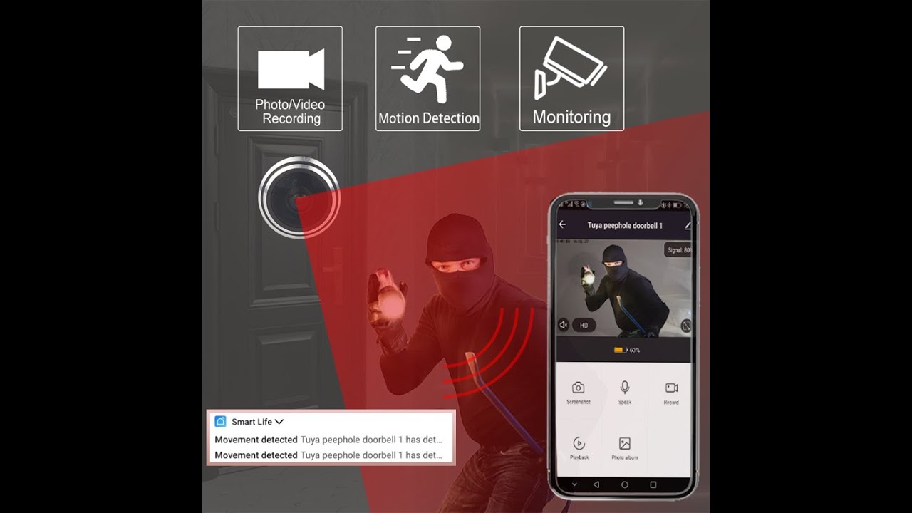 Secure Your Home With Topvico Door Viewer Camera: WiFi, Wide Angle, Motion Detection & Invisible