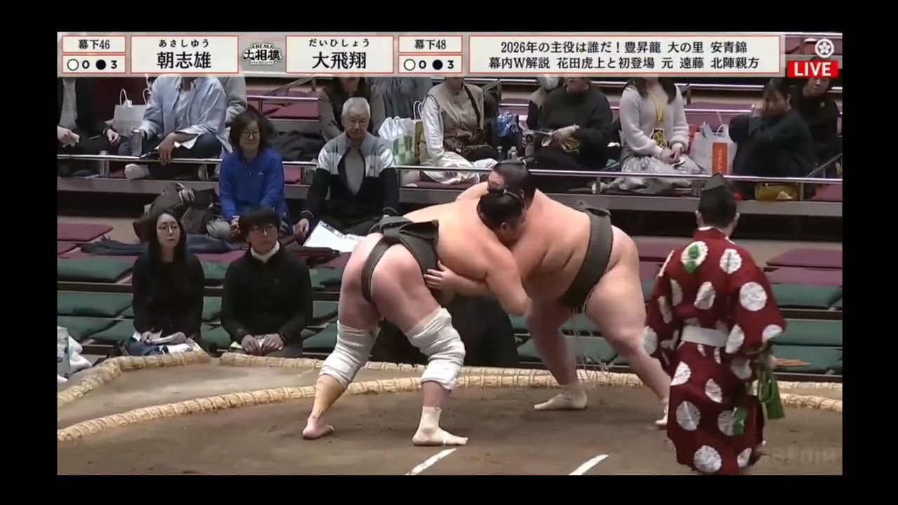 7 день Хацу Басё 2026 Макусита Сумо на русском 2026 (Hatsu Basho 2026 Makushita Division Day 7 Sumo)