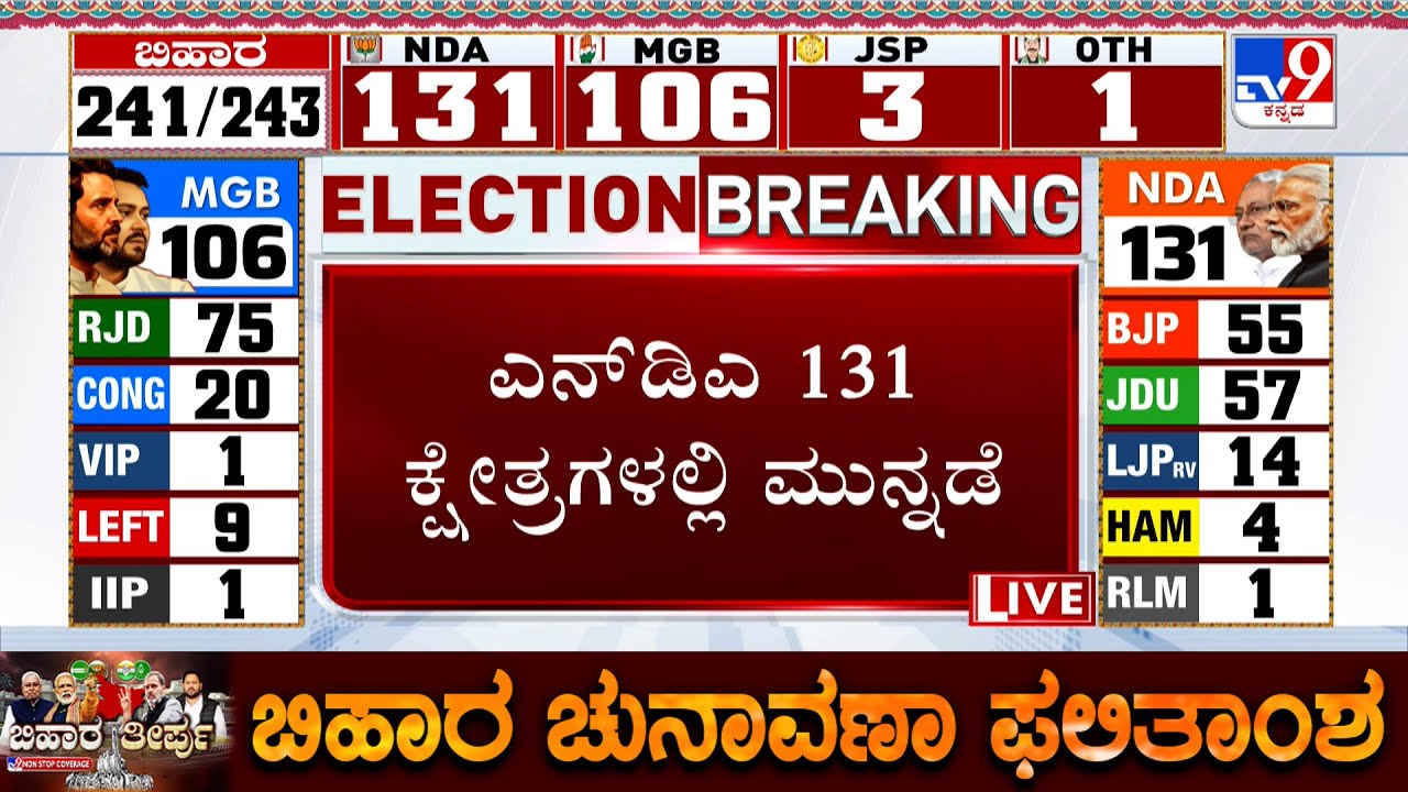 Bihar Assembly Election Results 2025: TV9 Discussion With Politicians And Experts (Part-7)