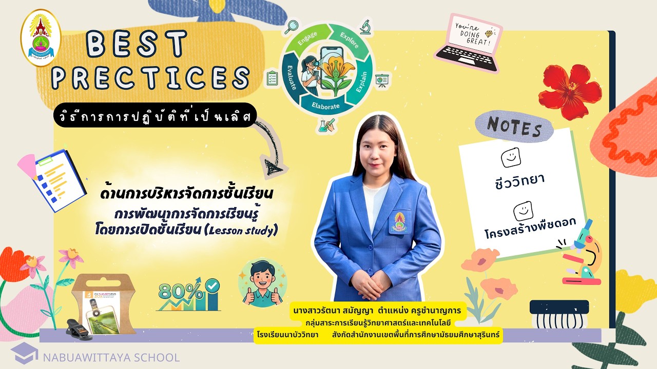 วิธีปฏิบัติที่เป็นเลิศBest Practices การพัฒนาการจัดการเรียนรู้โดยการเปิดชั้นเรียน (Lesson study)