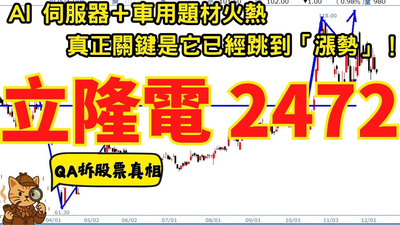 2472 立隆電｜AI 伺服器＋車用電子題材爆發、被動元件需求強勁，但真正轉折是月線正式跳到漲勢｜QA拆股票真相
