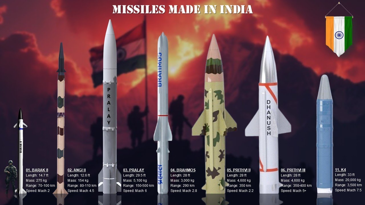 The 13 Deadly Missiles Of India (Indigenously Made)
