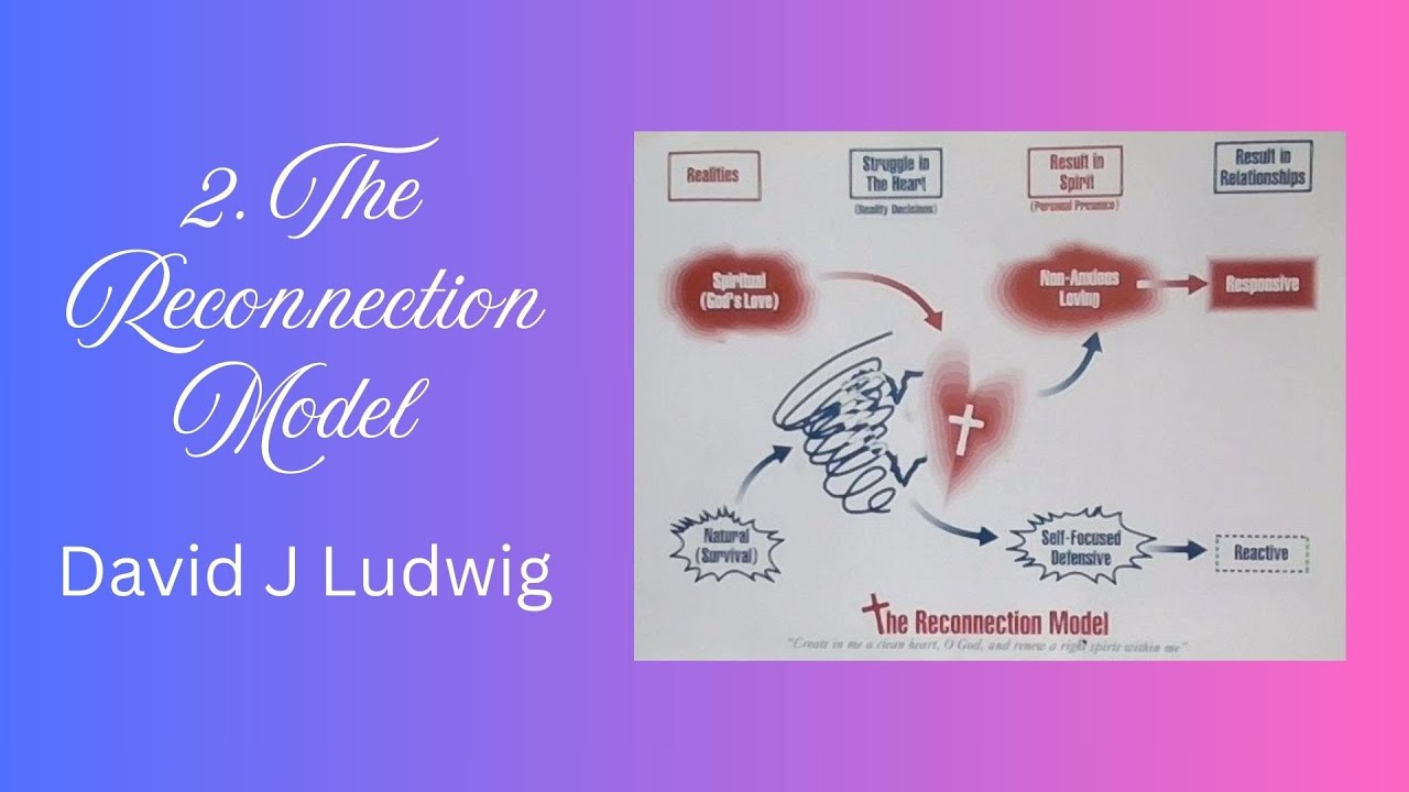 2. The Reconnection Model of Counseling