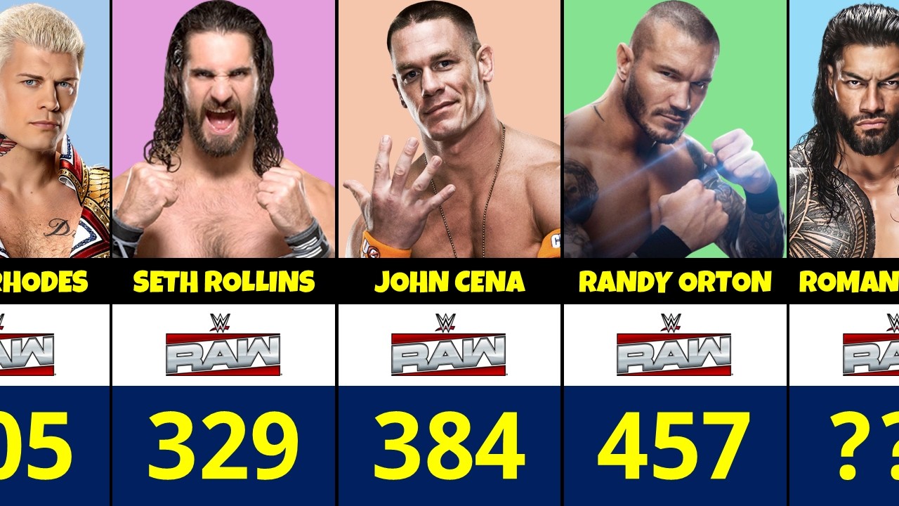 WWE Wrestlers With Most RAW Matches