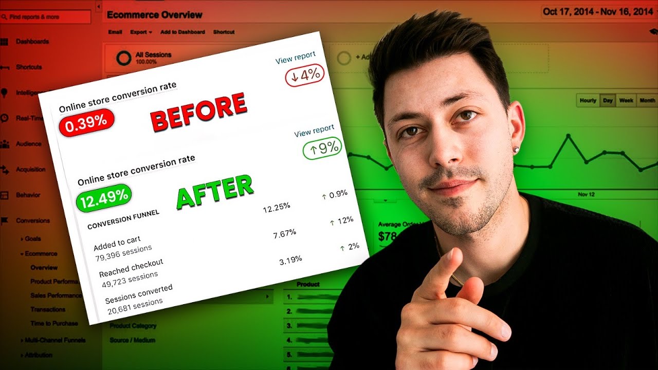 How To Increase Your Shopify Conversion Rate 2024