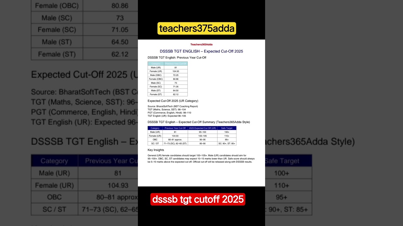 #dsssb #dsssbtgtenglish #dsssbcutoff #dsssbexam2025 #dsssbnotice #delhiteacher #teacher #ctet #exam