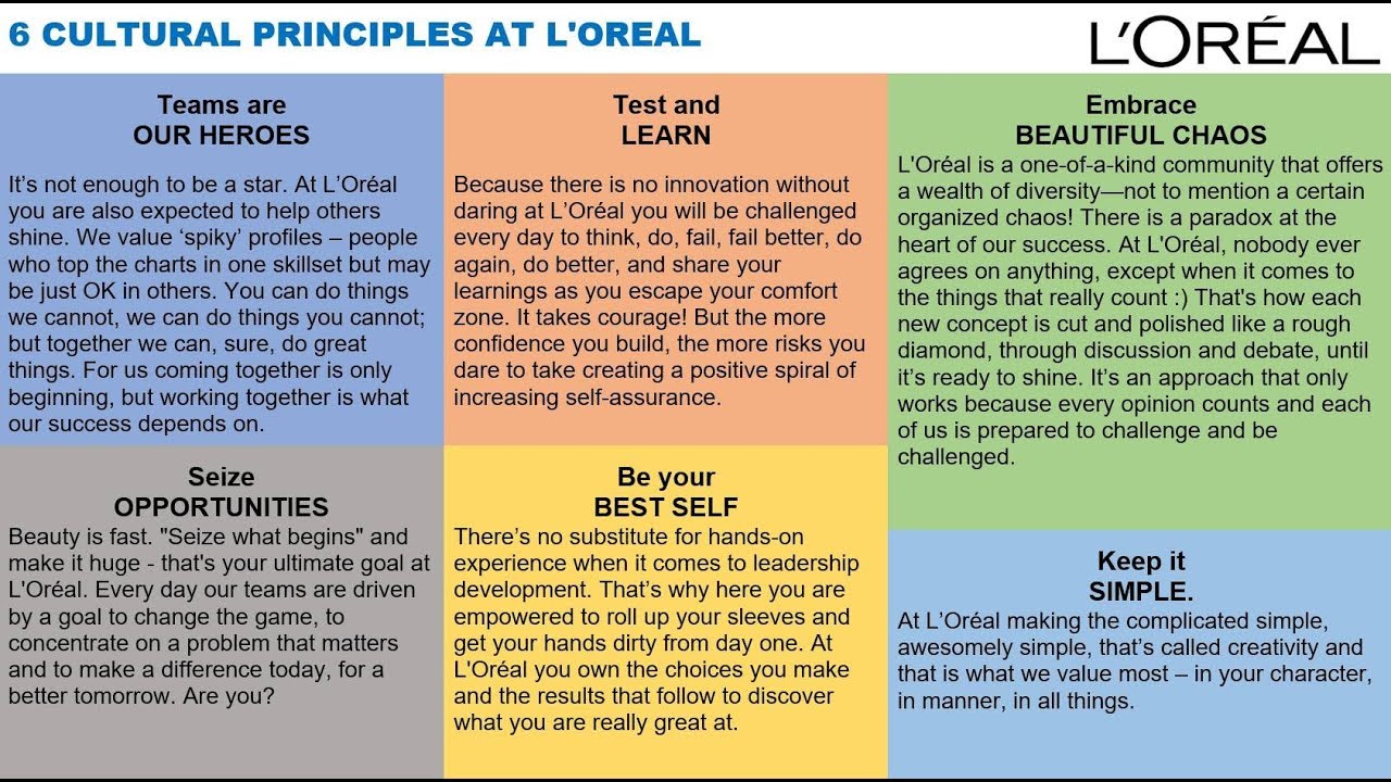 6 Cultural Principles at L'Oreal via Jean Paul Agon