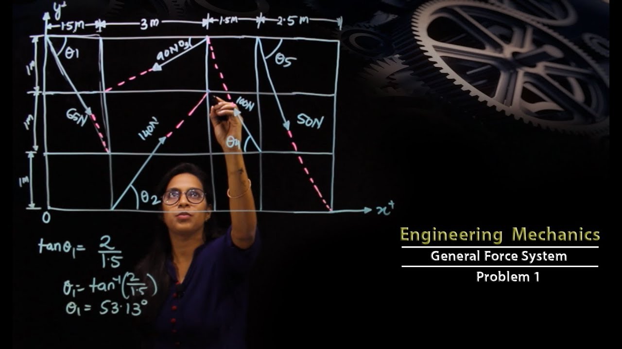 Engineering Mechanics | General force System | Problem 1 | #8 | PCE | Prof. Sonali Parida