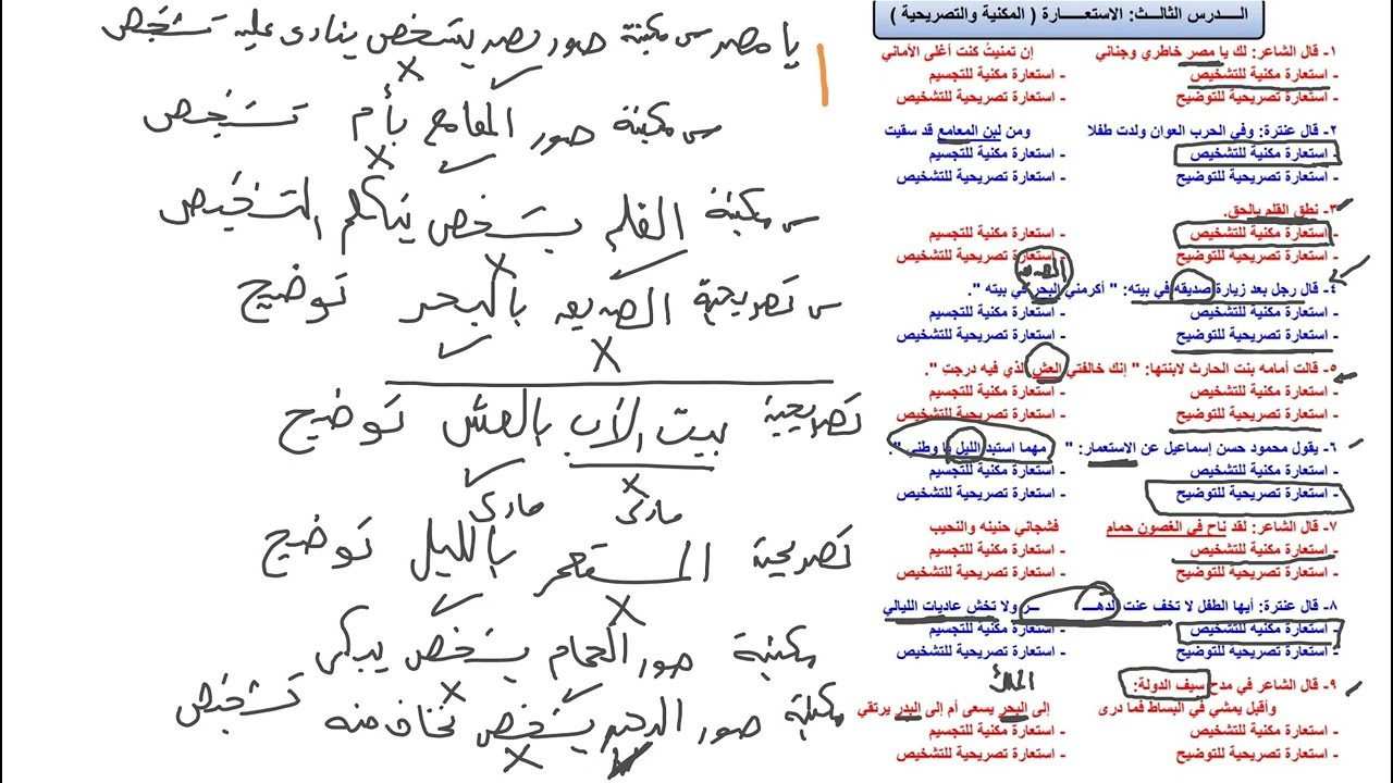 تدريبات الاستعارة المكنية والتصريحية