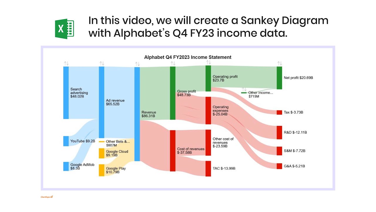 Sankey Diagram – Alphabet Q4 FY23 Income Statement | Sankey Chart in Excel | Financial Statements