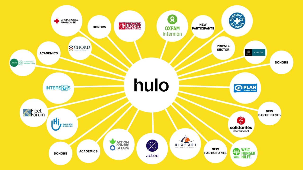 Hulo - Humanitarian Logistics Cooperative
