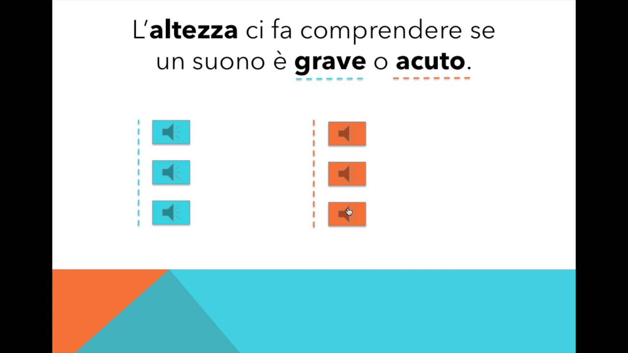 Conosciamo i suoni