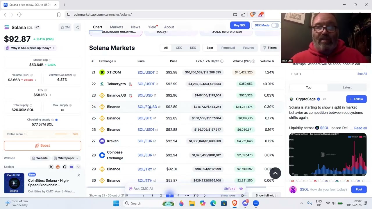 Почему люди торгуют Solana с парой USDT/USDC вместо FDUSD?
