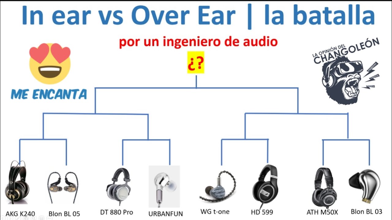 In ear vs Over ear | AKG K240, Blon bl05, DT 880 pro, Urbanfun, WG T-one, HD599, M50X, Blon bl03