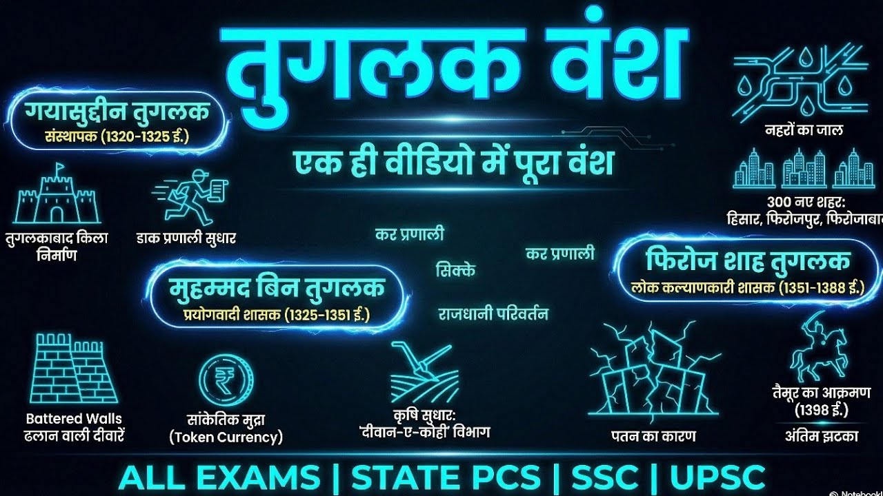 तुगलक वंश का उत्थान और पतन | इतिहास जो किताबों में अधूरा है ।। State Pcs And All One Day Exams 