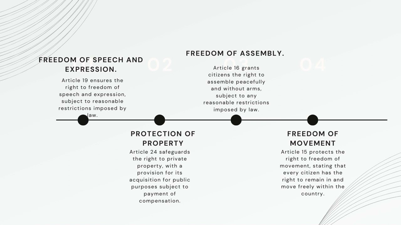 Fundamental constitutional human rights of Pakistani citizen