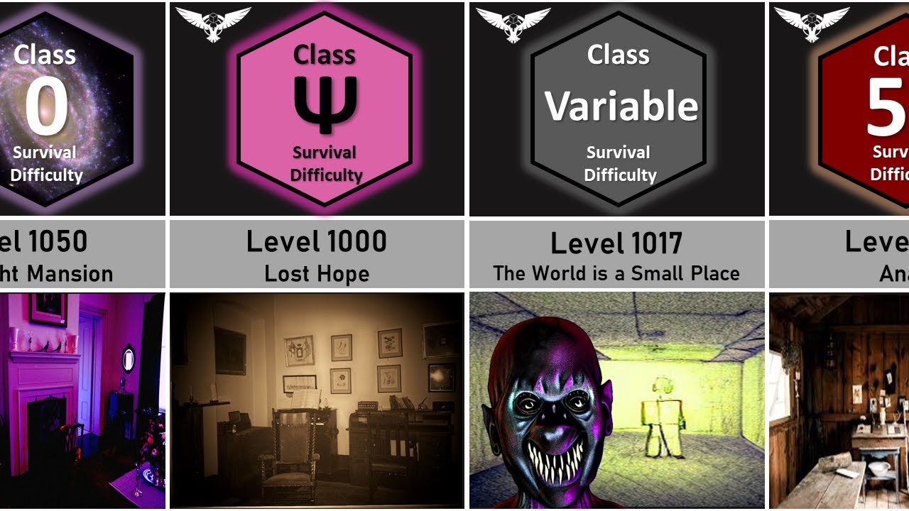 Backrooms Cluster 2 Part 1 Comparison | Level 1000 - 1050 Survival Difficulty | Unknown Nightmares