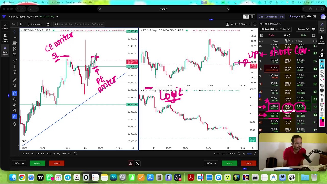 LIVE Trading Analysis Nifty Banknifty Sensex | Option Buying | Sept 22, 26
