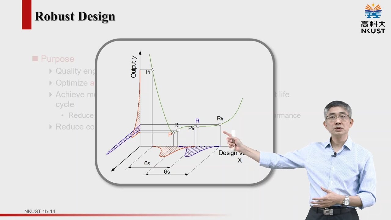 實驗設計與品質工程 1(b) What is Robust Design?