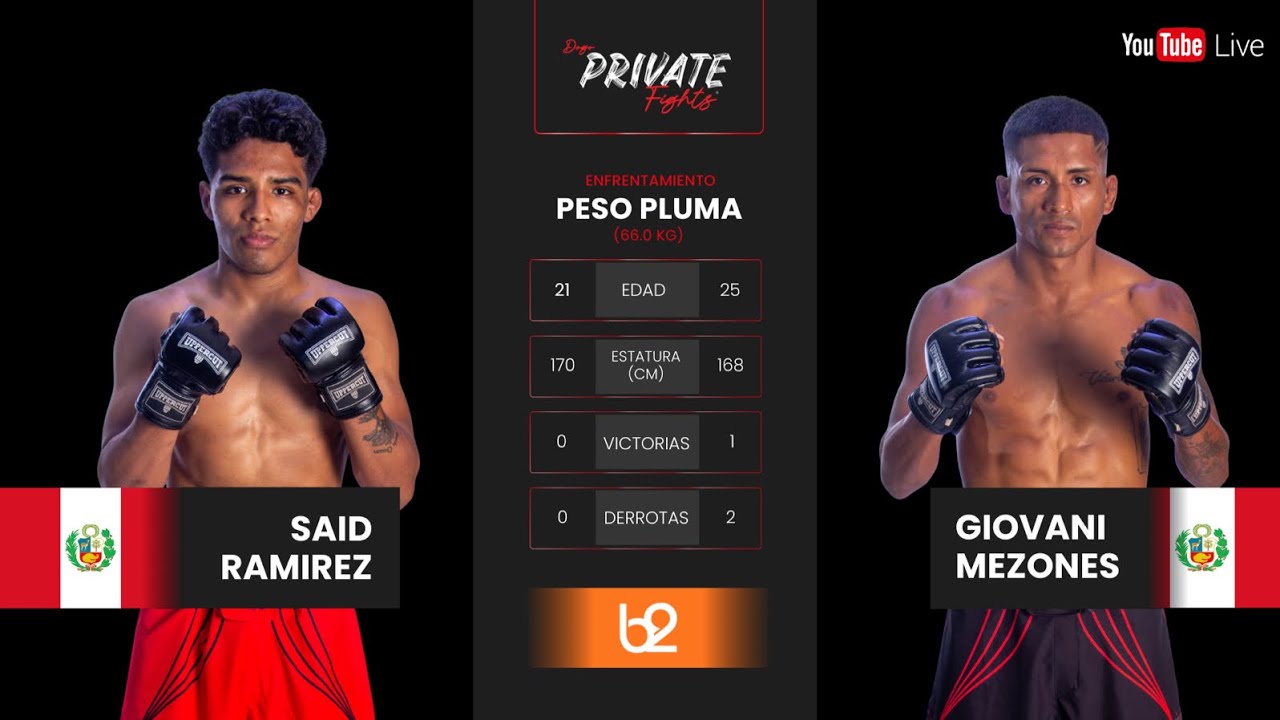 🔥 SAID RAMIREZ VS GIOVANNI MESONES | 66 KG 🔥