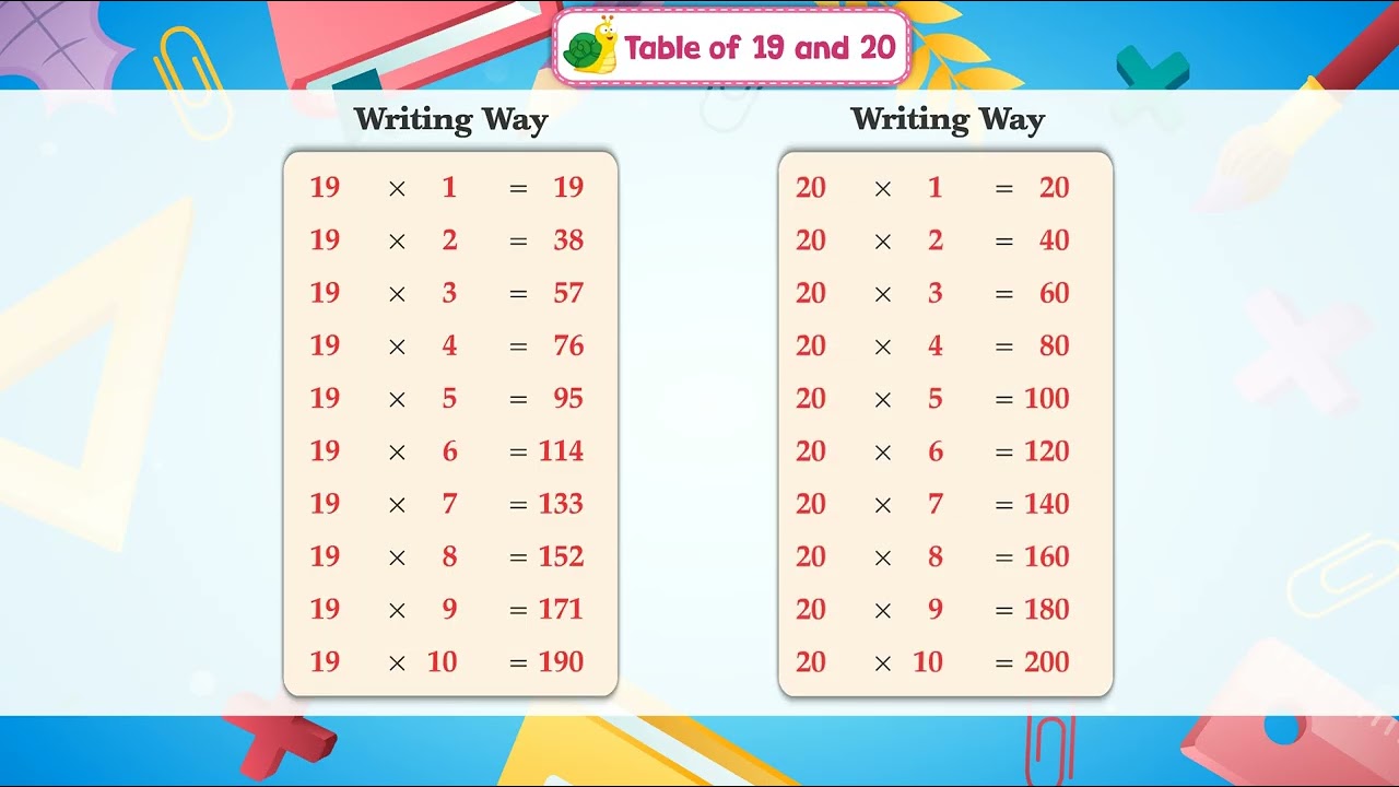 Ch 18 | Ace Publishing House | Table Book | UKG | Table of 19 and 20 |  For children