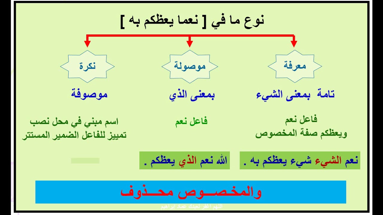 أنواع ما و تدريب عليها - بأسهل طريقة - عماد إبراهيم