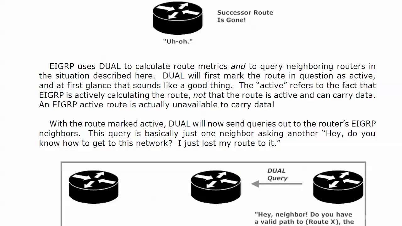 CCNA / CCNP EIGRP Course, Pt. 7:  DUAL Queries, 