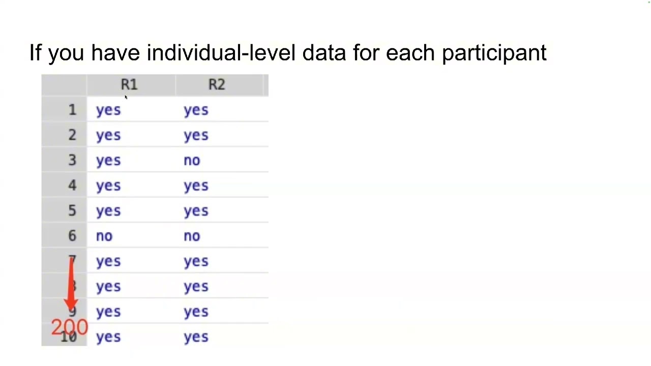 Kappa value calculated by hand and Stata with an example