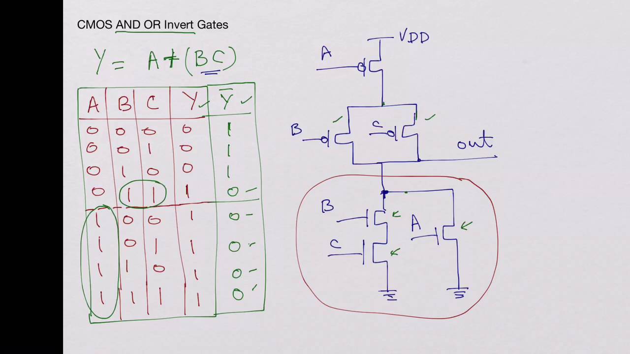 CMOS AND OR Invert (OR AND Invert) Gates