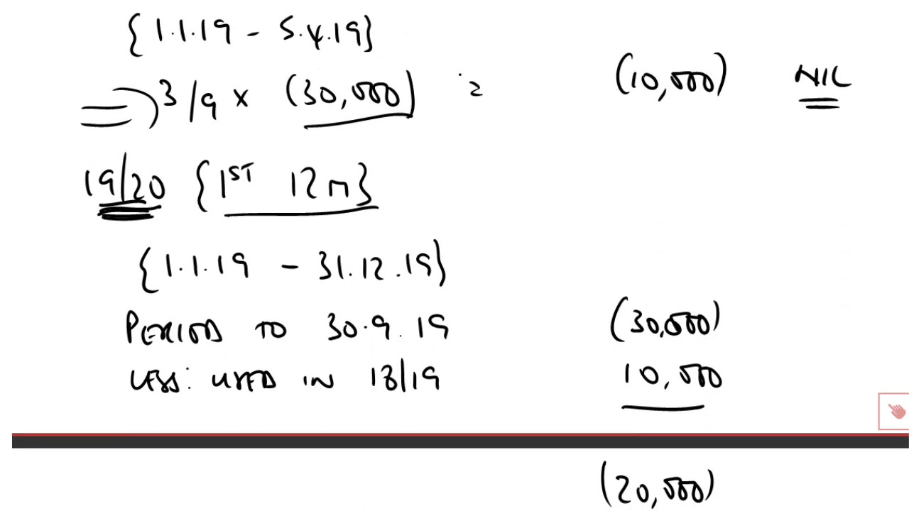 Tax Adjusted Trading Loss - Loss in opening years - ACCA Taxation (TX-UK)