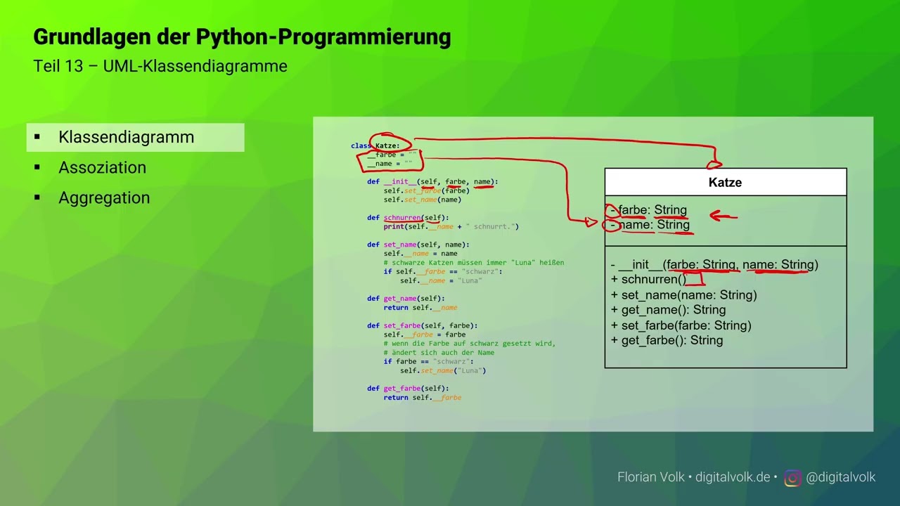 Grundlagen der Python-Programmierung #13 UML-Klassendiagramm