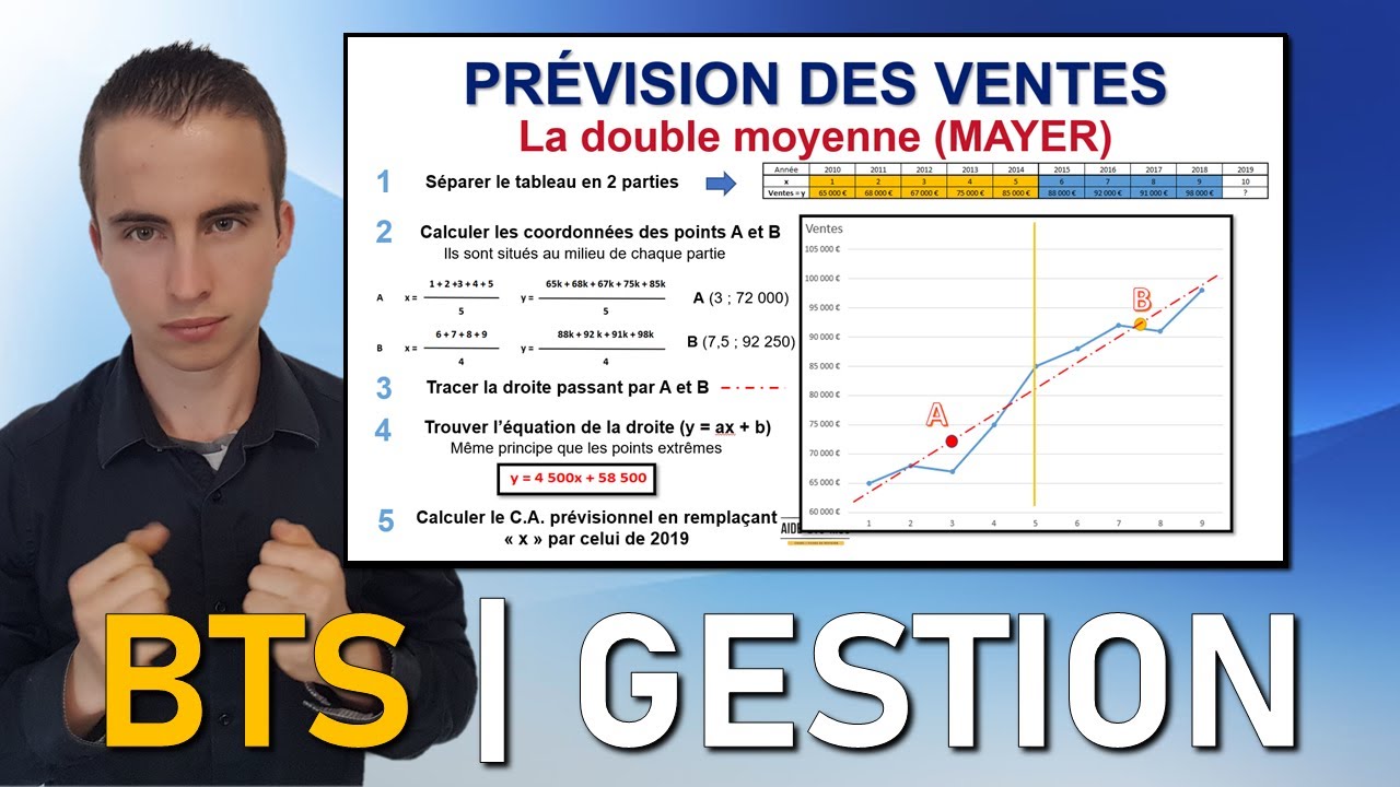 Révisions MGUC | Prévision des ventes | Méthode de MAYER et Points extrêmes | AIDE BTS MUC