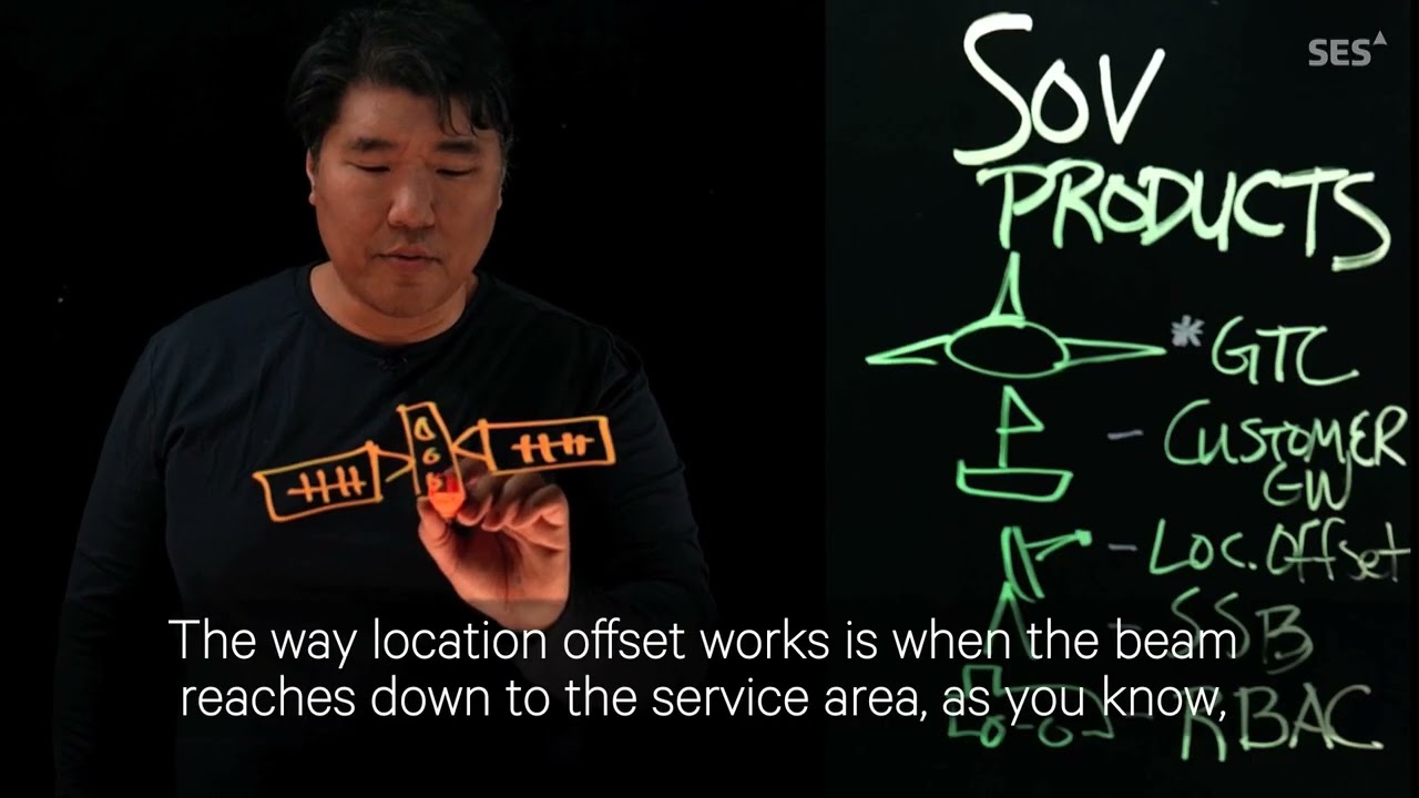 SES Lightboard Series: o3b mPOWER Sovereign Products