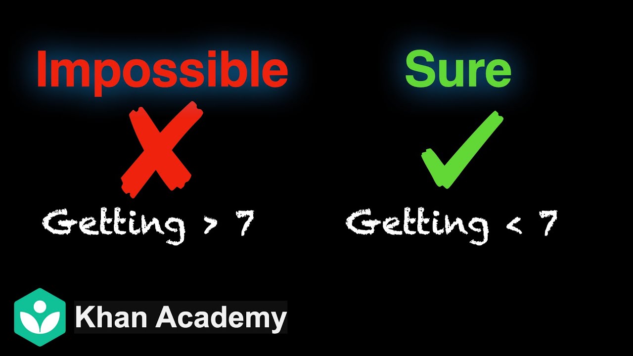 Impossible and Sure events | Probability | Grade 11 | Math | Khan Academy
