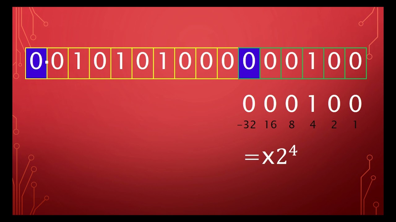 Mantissa and Exponent in Floating Point
