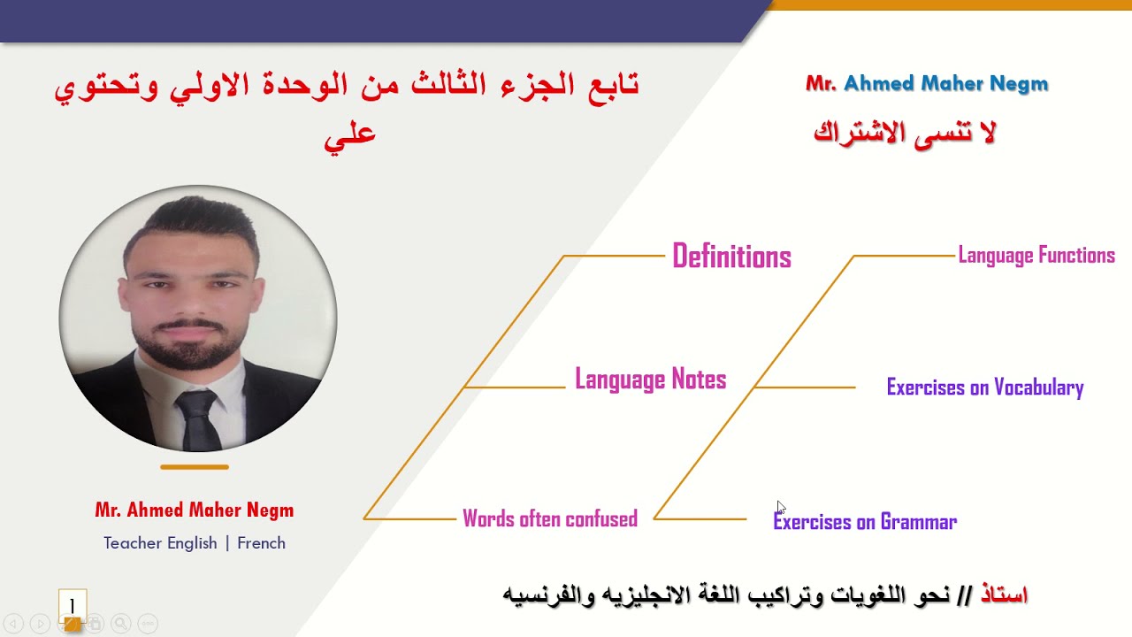 مراجعة اللغة الانجليزية للصف الثالث الثانوي العام2021| الجزء الاول Mr. Ahmed Negm