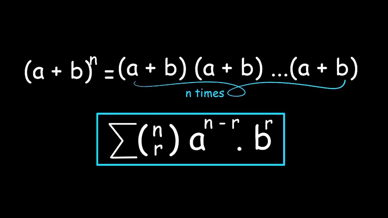 Understanding Binomial Theorem!(A combinatorial proof)