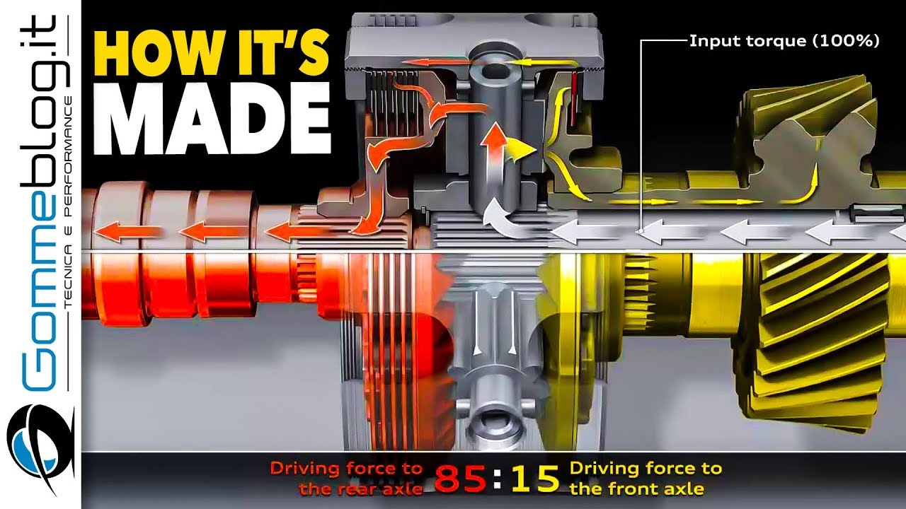 Audi quattro AWD DIFFERENCES - Torsen vs Centre Differential vs Haldex vs Ultra