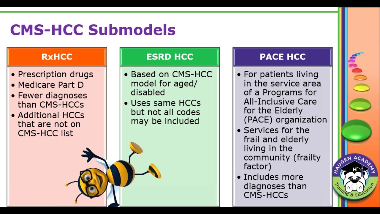 HCGTV: Webinar - Hello HCCs