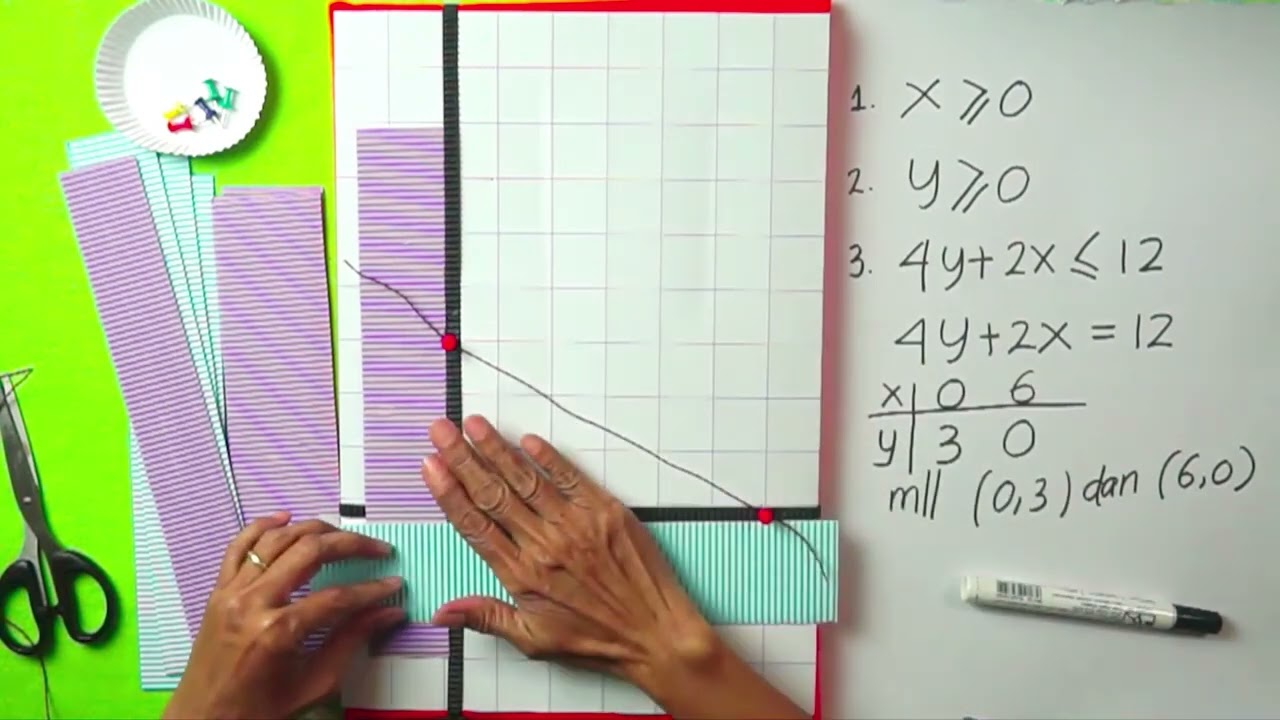 Linear Programs (BAHASA)