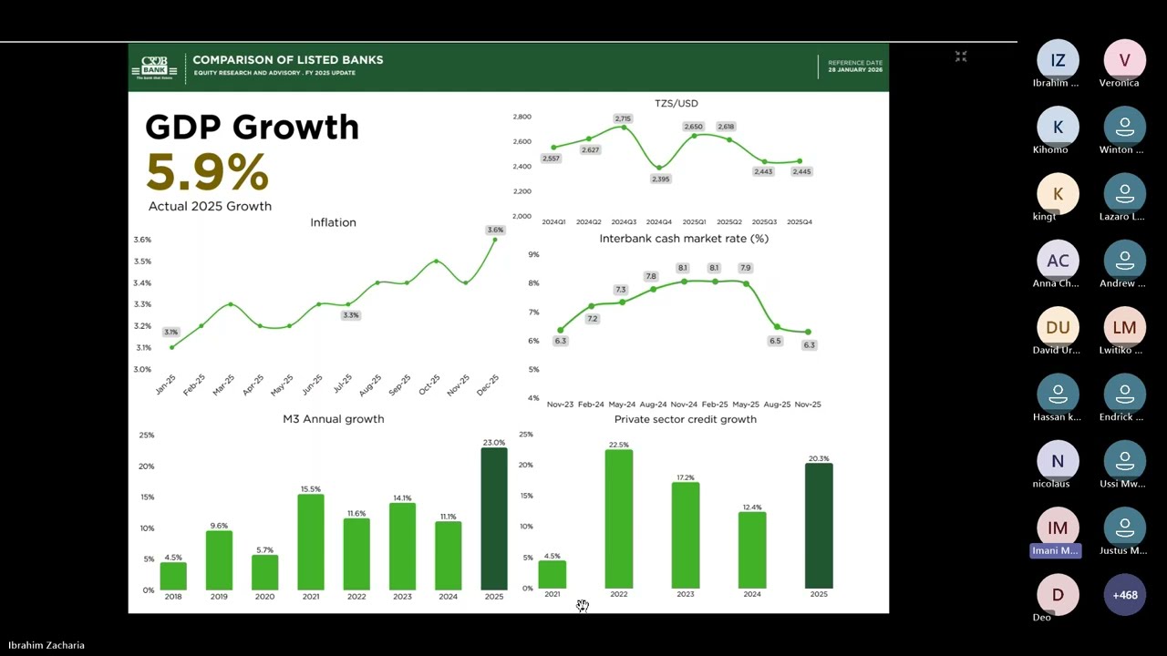 How did listed banks perform in 2025, and do their share prices reflect the true financial Picture?