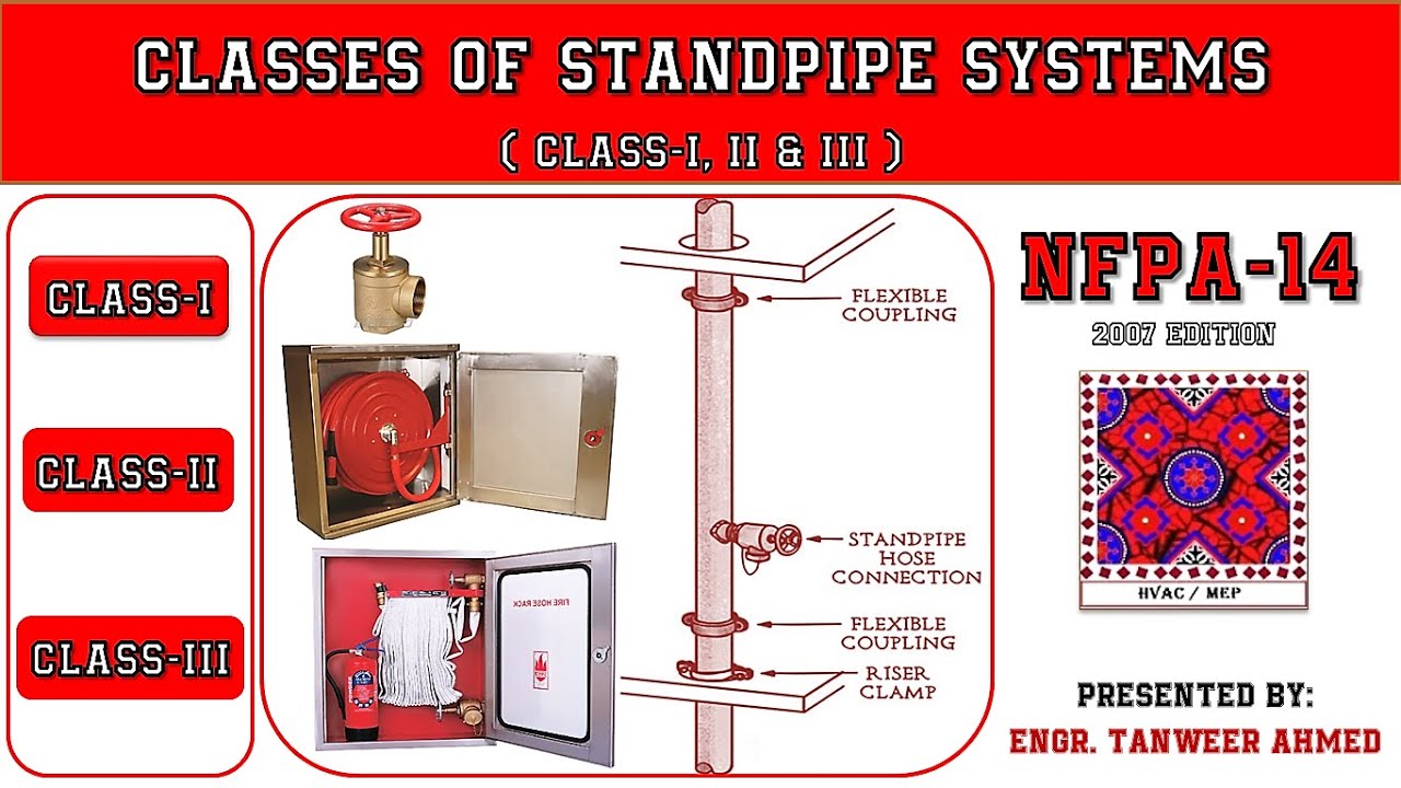 NFPA-14 Classes of Standpipe Systems | Firefighting | in Urdu/Hindi