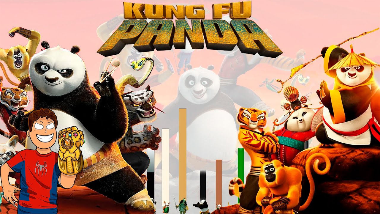 Niveles de Poder de TODA la SAGA de KUNG FU PANDA l Dragon Punch Spider Z #kungfupanda #kungfupanda4