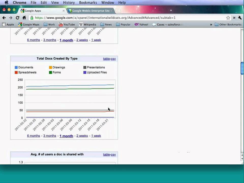 Google Apps for Education 101: What can the Google Apps control panel do for me?