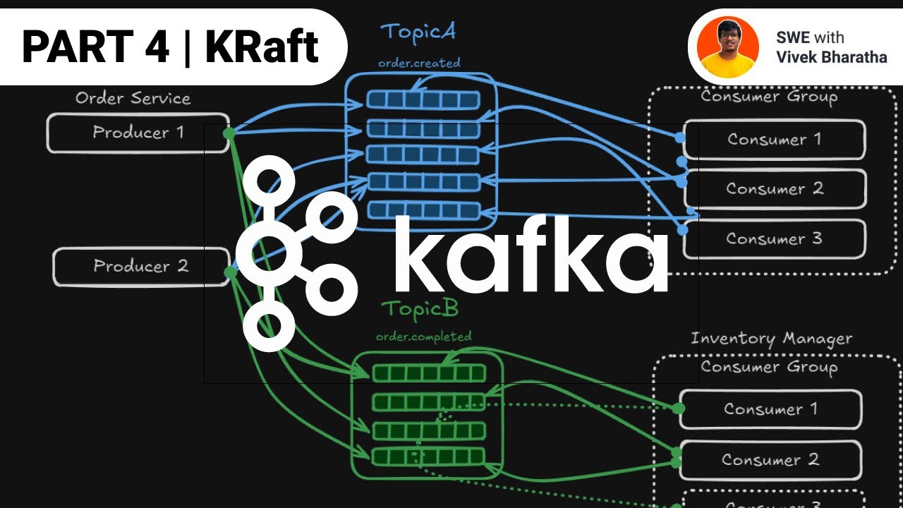 Кафка без Zookeeper? Настраиваем режим KRaft!