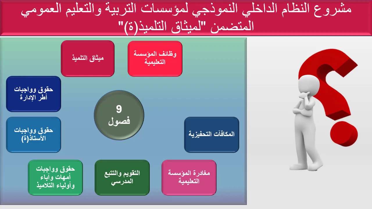 مشروع النظام الداخلي النموذجي لمؤسسات التربية والتعليم العمومي، المتضمن لميثاق التلميذ